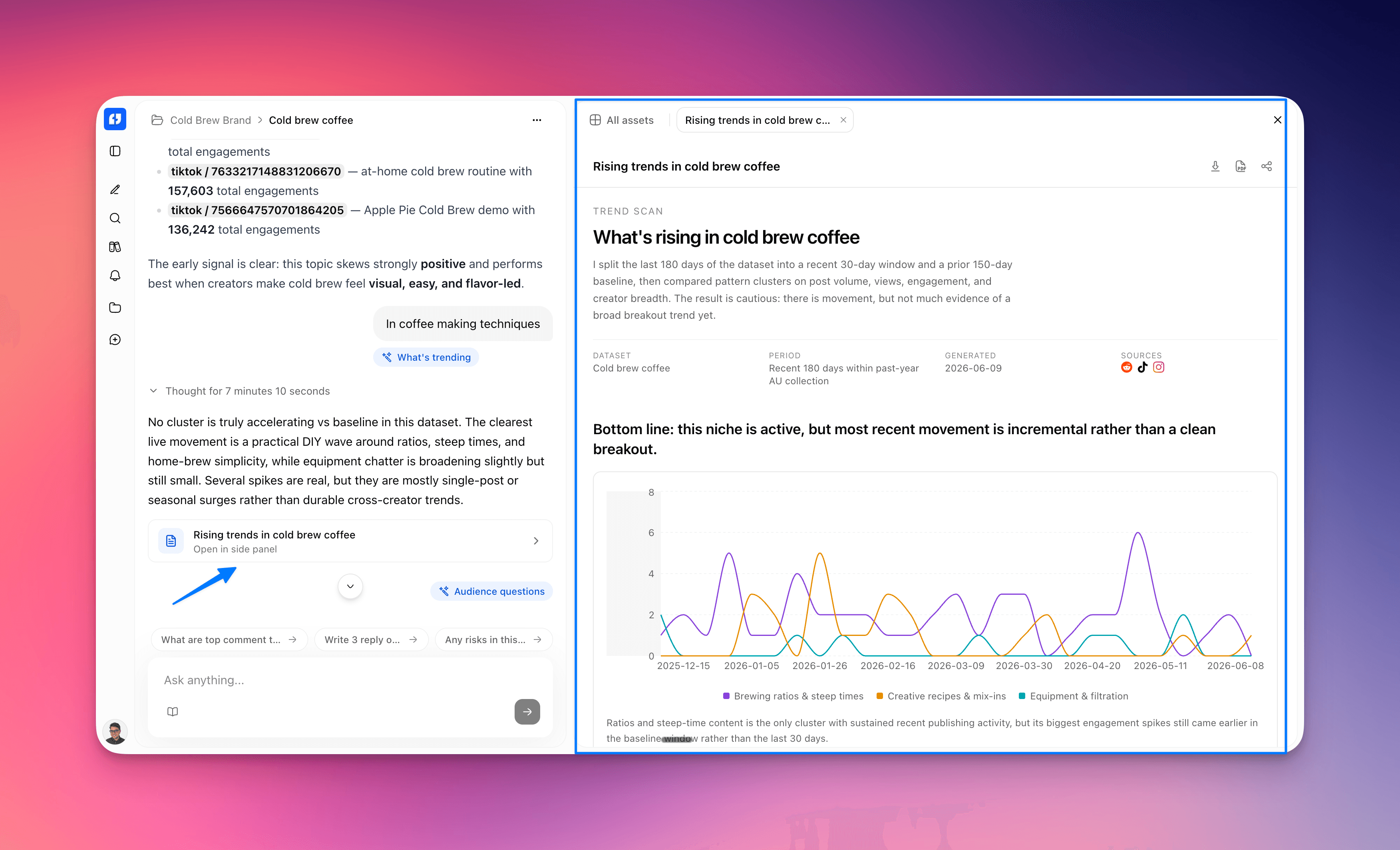An AI-assistant asset open in the canvas Screenshot: a rendered chart asset open in the side-panel canvas